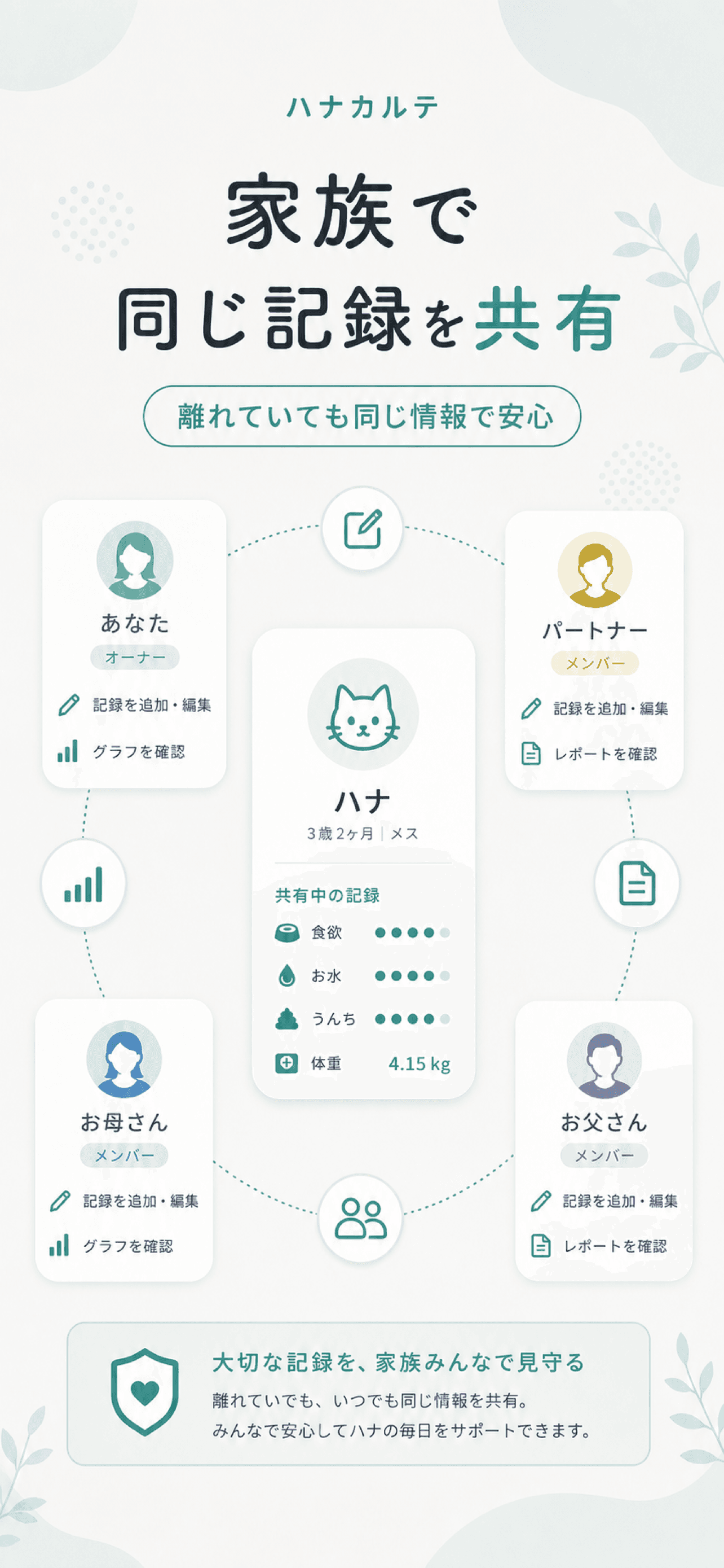 家族共有画面